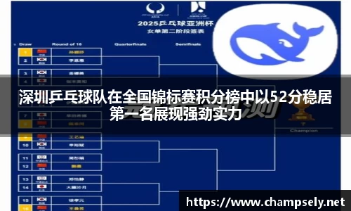 深圳乒乓球队在全国锦标赛积分榜中以52分稳居第一名展现强劲实力